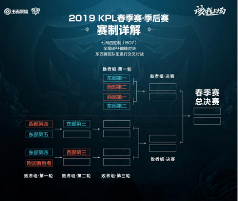 次争抢高空 次争抢高空