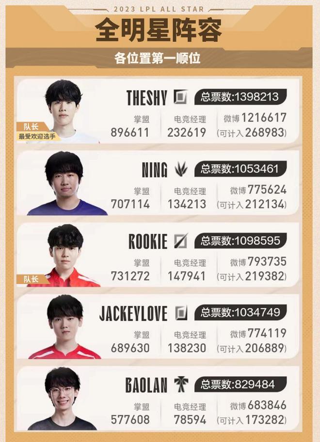 的经验将成 的经验将成