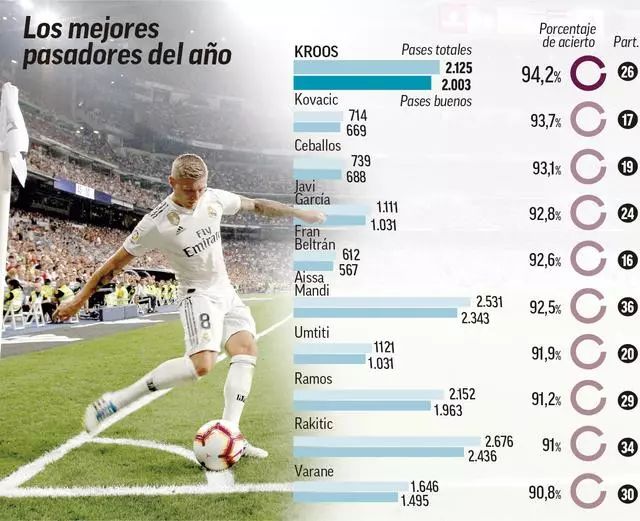 这通常包括 这通常包括